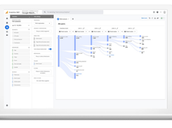 Google Analytics 360 Screenshot 1