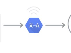 Google Cloud AutoML Translation Screenshot 1