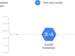 Google Cloud AutoML Translation Screenshot 1