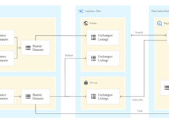 Google Cloud Analytics Hub Screenshot 1