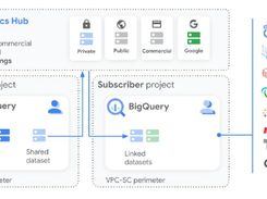 Google Cloud Analytics Hub Screenshot 1