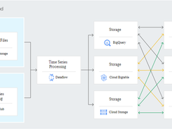 Google Cloud Bigtable Screenshot 1