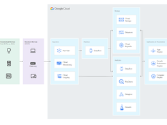 Google Cloud Bigtable Screenshot 1