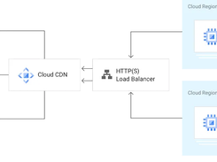 Google Cloud CDN Screenshot 1