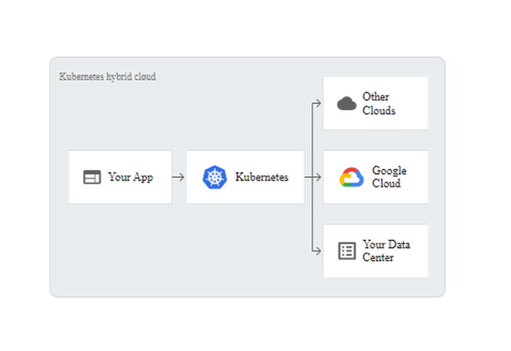 Google Cloud Container Security Screenshot 1