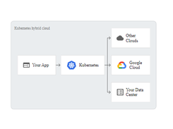 Google Cloud Container Security Screenshot 1