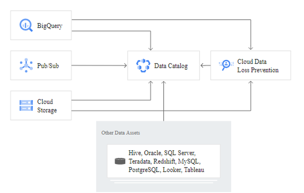 Google Cloud Data Catalog Screenshot 1