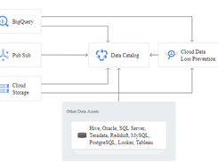 Google Cloud Data Catalog Screenshot 1