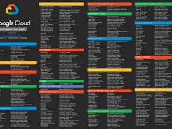 The Google Cloud Developer's Cheat Sheet Screenshot 1