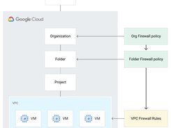 Google Cloud Firewalls Screenshot 1