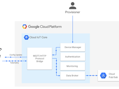 Google Cloud IoT Core Screenshot 1