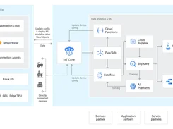 Google Cloud IoT Core Screenshot 1