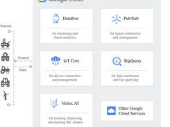 Google Cloud IoT Screenshot 1