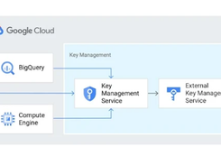 Google Cloud Key Management Screenshot 1