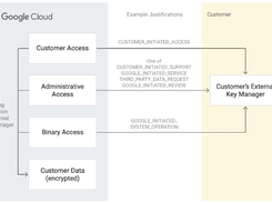 Google Cloud Key Management Screenshot 2