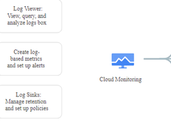 Google Cloud Operations Suite Screenshot 2