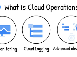 Google Cloud Operations Suite Screenshot 1