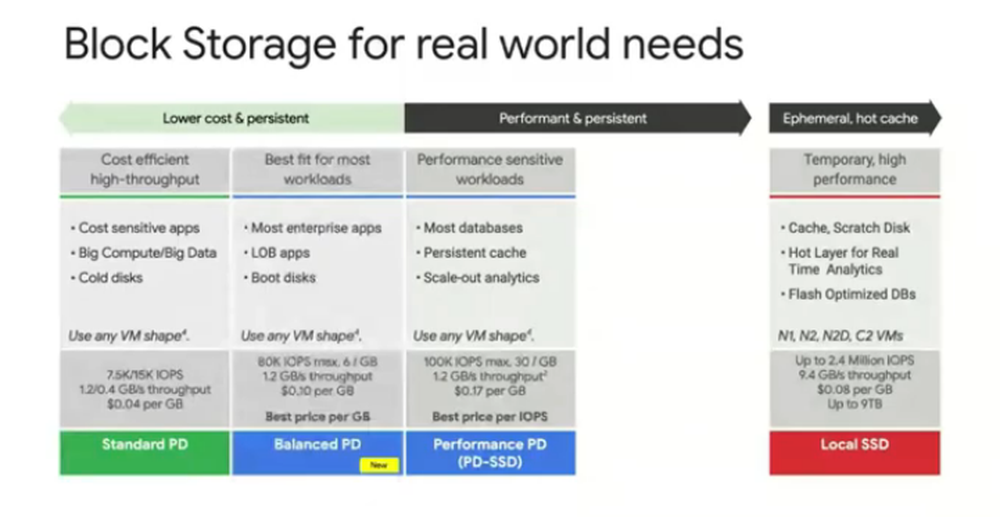 Google Cloud Persistent Disk Screenshot 1