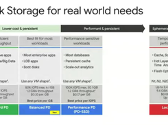 Google Cloud Persistent Disk Screenshot 1