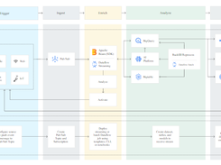 Google Cloud Pub/Sub Screenshot 1