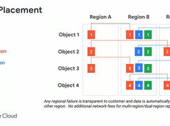 Google Cloud Storage Screenshot 1