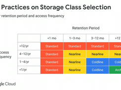 Google Cloud Storage Screenshot 1