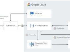 Google Cloud Text-to-Speech Screenshot 1