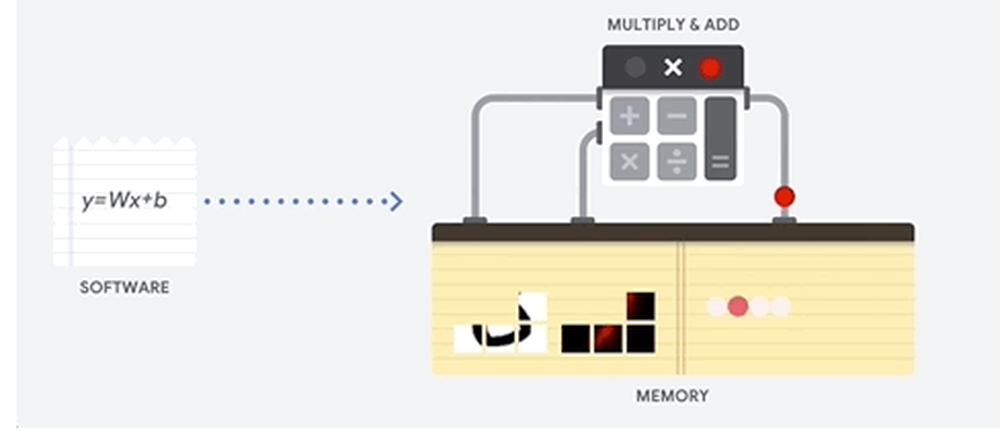 Google Cloud TPU Screenshot 1