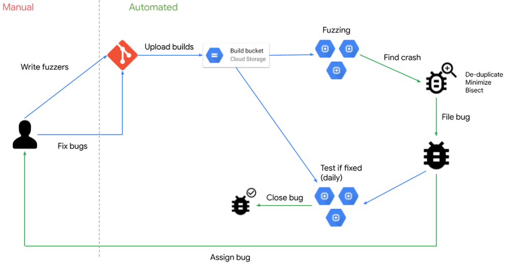 Google ClusterFuzz Screenshot 1