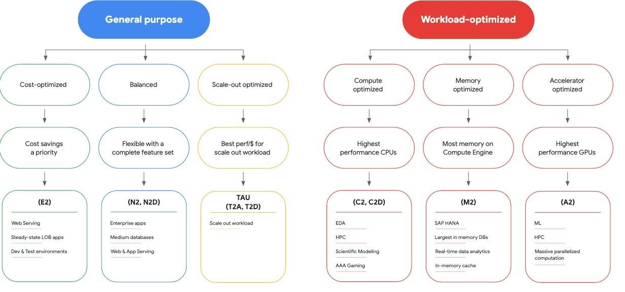 Google Compute Engine Reviews in 2025
