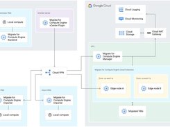 Compute Engine provides tools to help you bring your existing applications to the cloud. You can have your applications running on Compute Engine within minutes while your data migrates transparently in the background. Bring your existing applications from your physical servers, VMware vSphere, Amazon EC2, or Azure VMs.