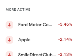 Google Finance vs. Yahoo Finance: A Comprehensive Comparison of Financial  Titans - Financelti