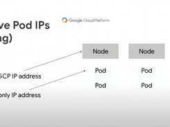 Google Kubernetes Engine (GKE) Screenshot 2