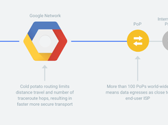 Google Network Service Tiers Screenshot 1