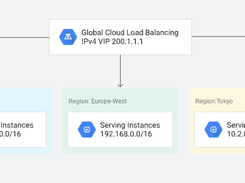 Google Network Service Tiers Screenshot 1