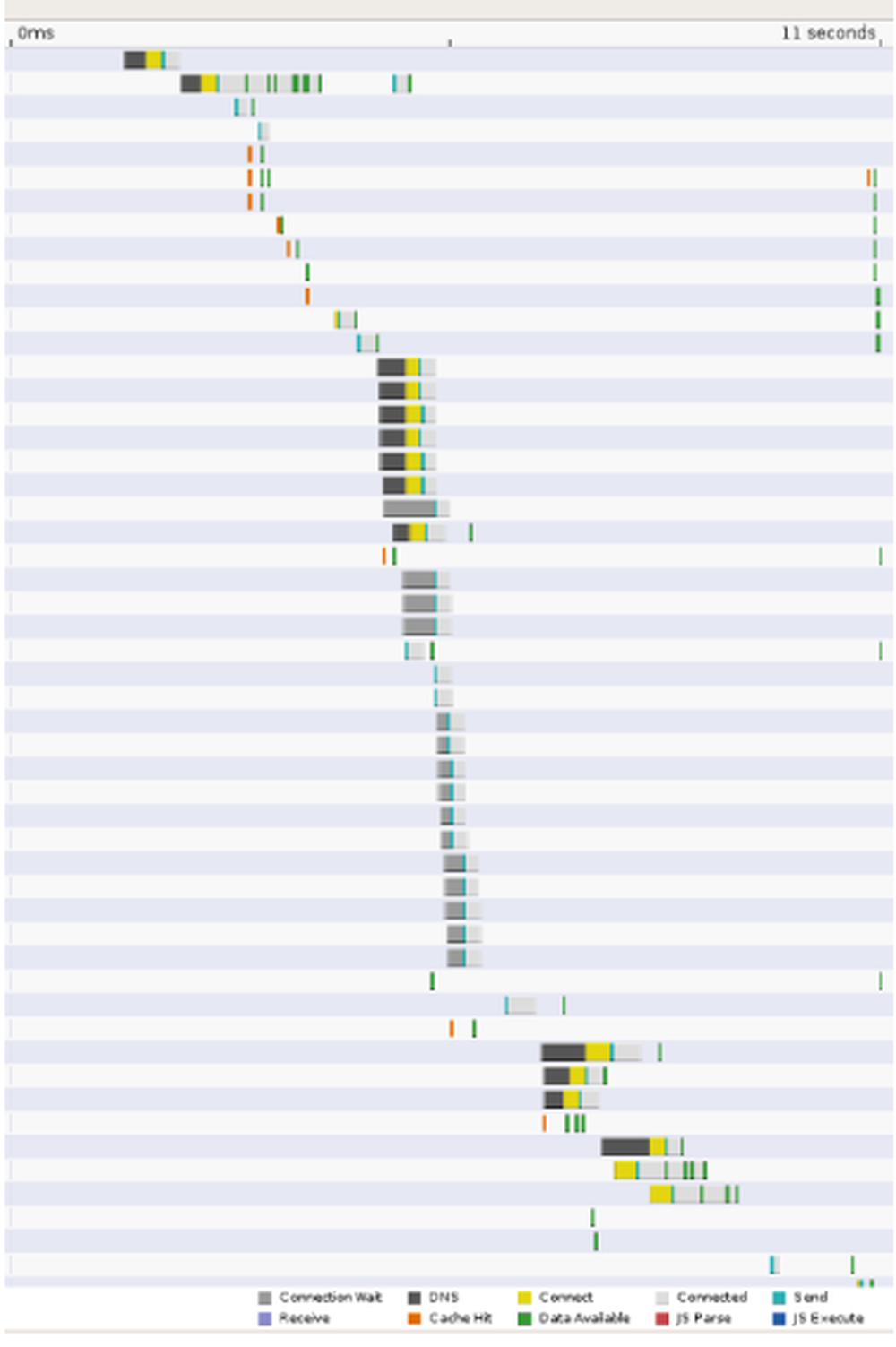 Google Public DNS Screenshot 1