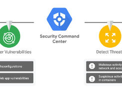 Google Cloud Security Command Center — Kalamazoo Public Library