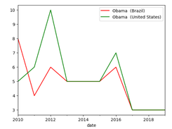 Google Trends GUI Screenshot 4