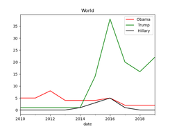 Google Trends GUI Screenshot 2