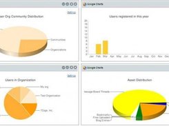 Google charts portlet for Liferay Screenshot 1