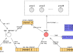 Goreman Screenshot 1