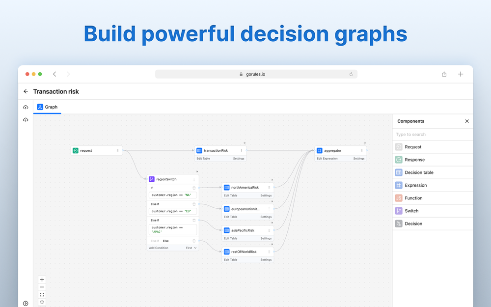 Build powerful decision graphs