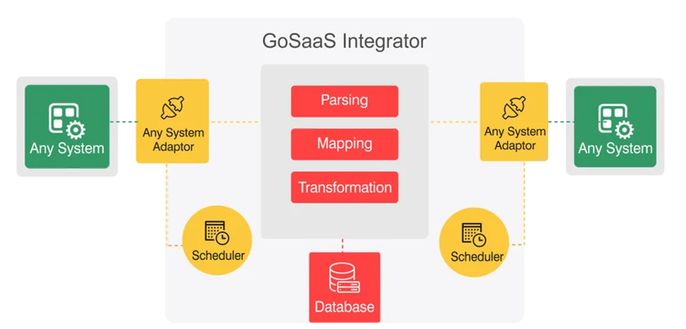 GoSaaS Integrator Screenshot 1