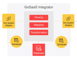 GoSaaS Integrator Screenshot 1