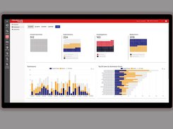 GoSecure Titan® IDR Dashboard