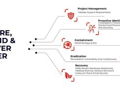 GoSecure Titan® IRS Graph