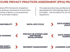 GoSecure Privacy Services Framework