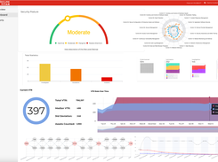 GoSecure Titan® Platform