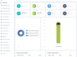 Admin Dashboard