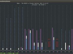 mmon with 2 bars per node: load and meminfo